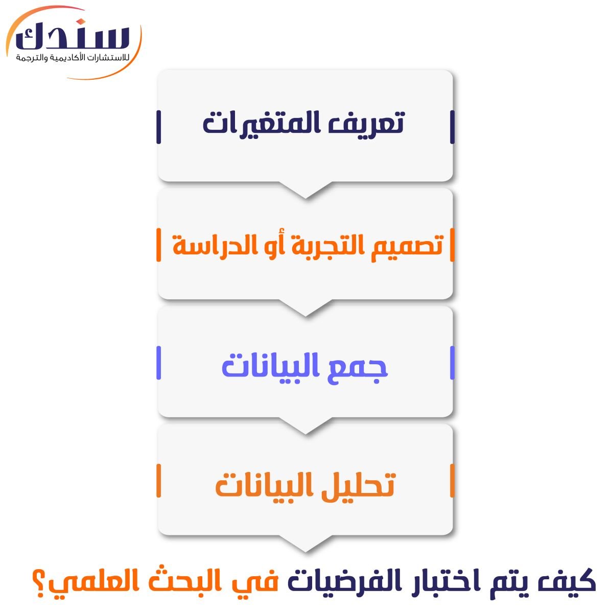 كيف يتم اختبار الفرضيات في البحث العلمي؟